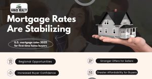 Mortgage Rates Are Stabilizing