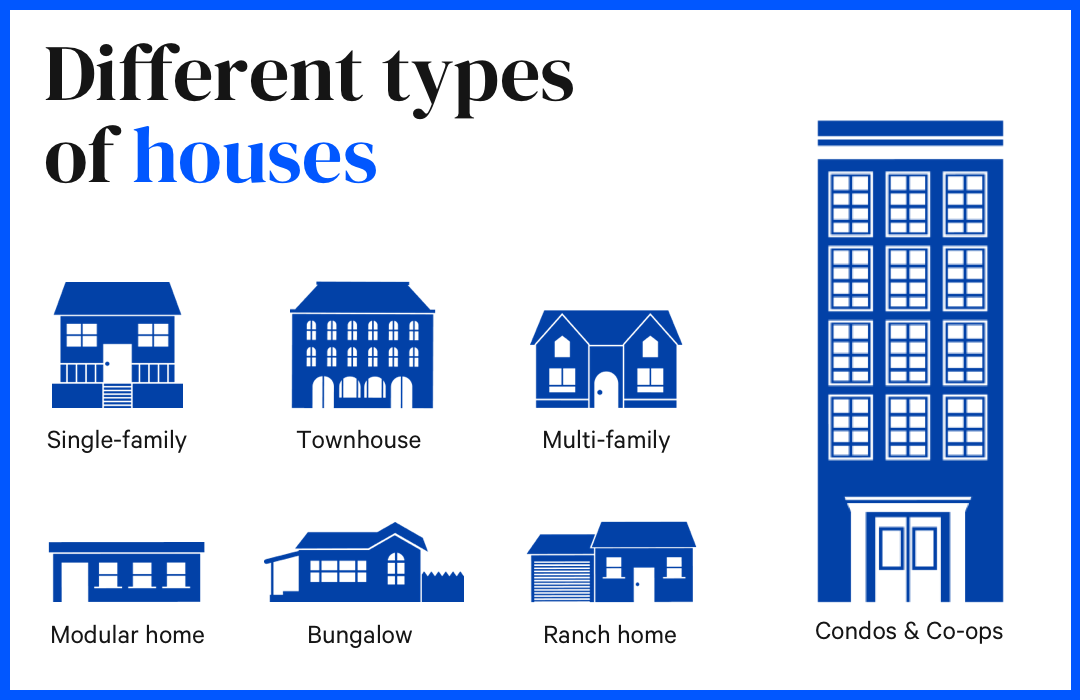 types of homes to buy
