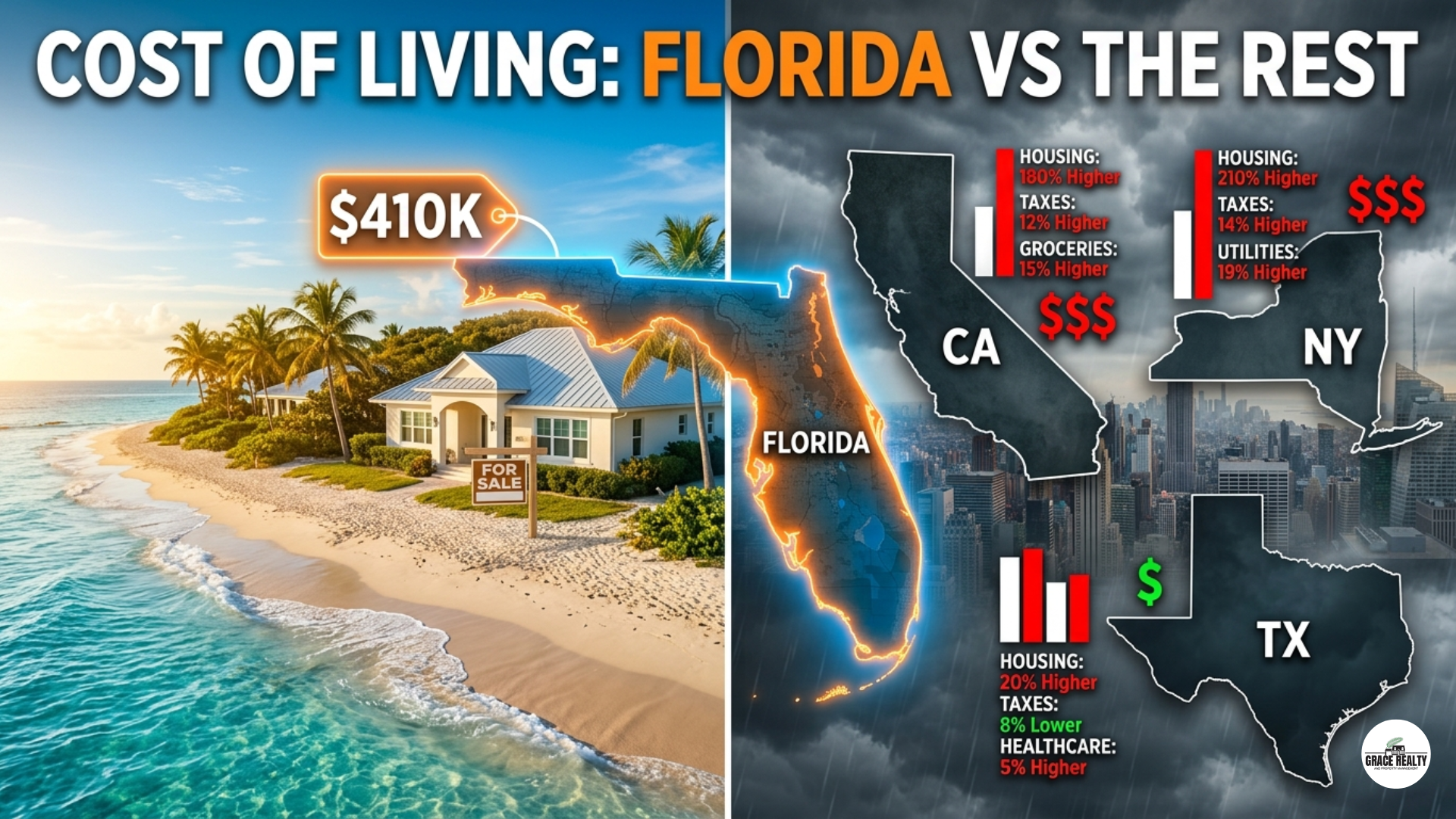 cost of living in Florida